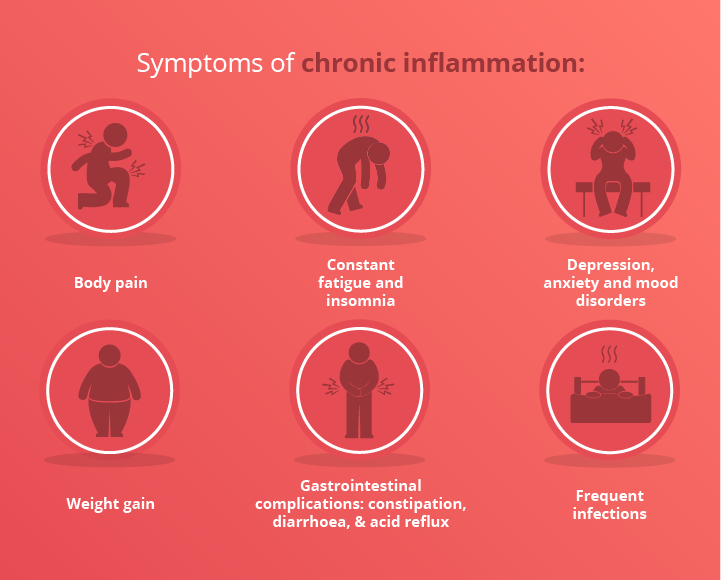 What Is Chronic Inflammation? | Morley Chiropractic Clinic